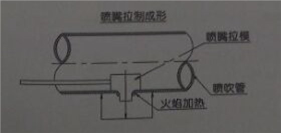 大規(guī)格尺寸的噴吹管，噴嘴可采用拉制成形的辦法