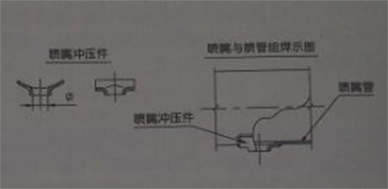 小規(guī)格尺寸的噴吹管，可采用沖壓件噴嘴結(jié)構(gòu)，與噴吹管組焊在一起;