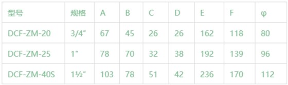 DCF-ZM型電磁脈沖閥