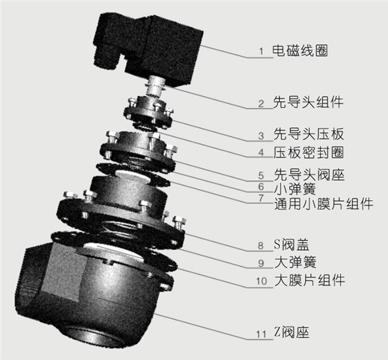 DCF-Z型直角電磁脈沖閥