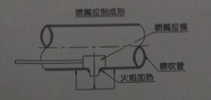 大規(guī)格尺寸的噴吹管，噴嘴可采用拉制成形的辦法