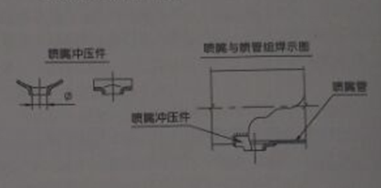 小規(guī)格尺寸的噴吹管，可采用沖壓件噴嘴結(jié)構(gòu)，與噴吹管組焊在一起;